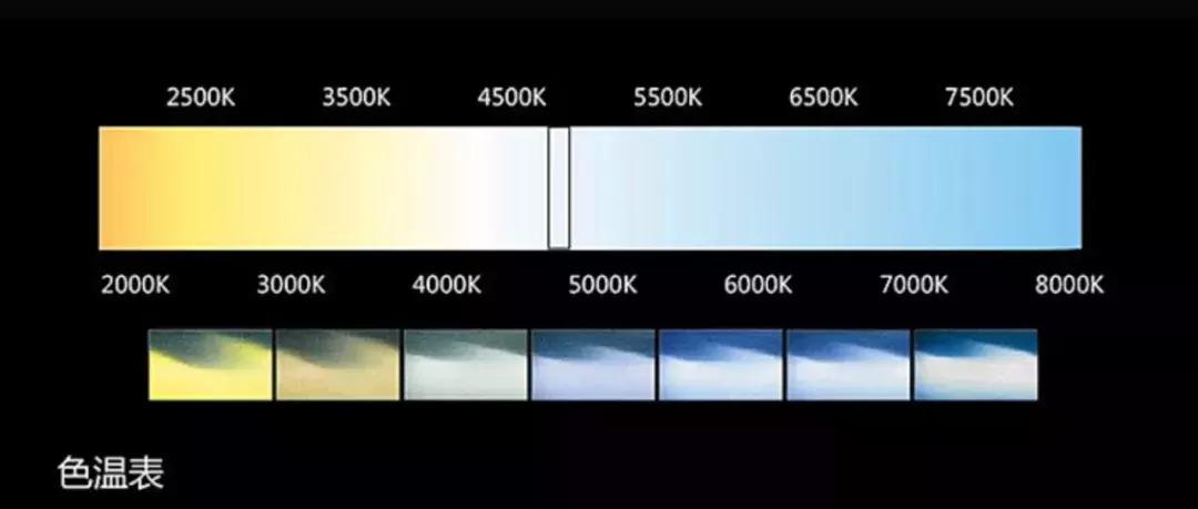 想改个车灯不知道改什么车灯好,想改但是不知改什么