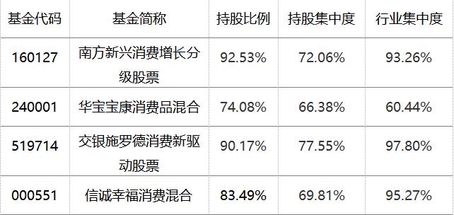 稳健与进取的双优生–华宝宝康消费品混合,240001