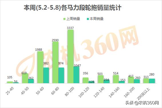 东方红拖拉机全新804最新款多少钱,东方红804拖拉机最新款多少钱一台