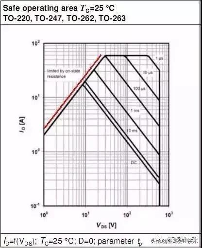 深度讲解mos管规格书,mosfetdatasheet