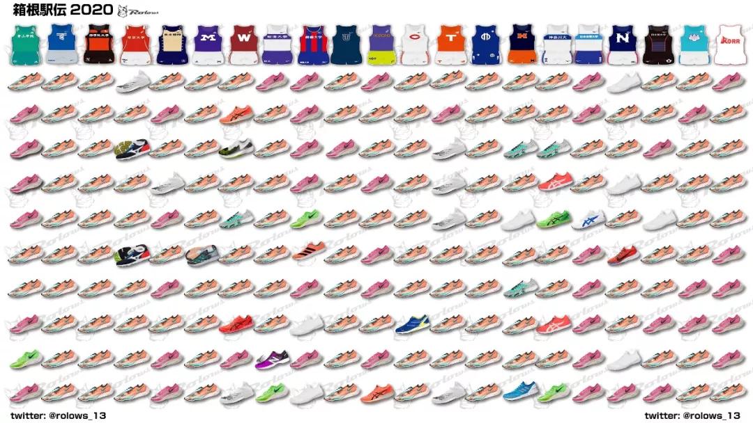 比next2%还要强的跑鞋,这一年值得入手的跑鞋有哪些