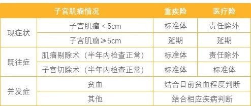 女性必读!妇科疾病影响买保险吗?