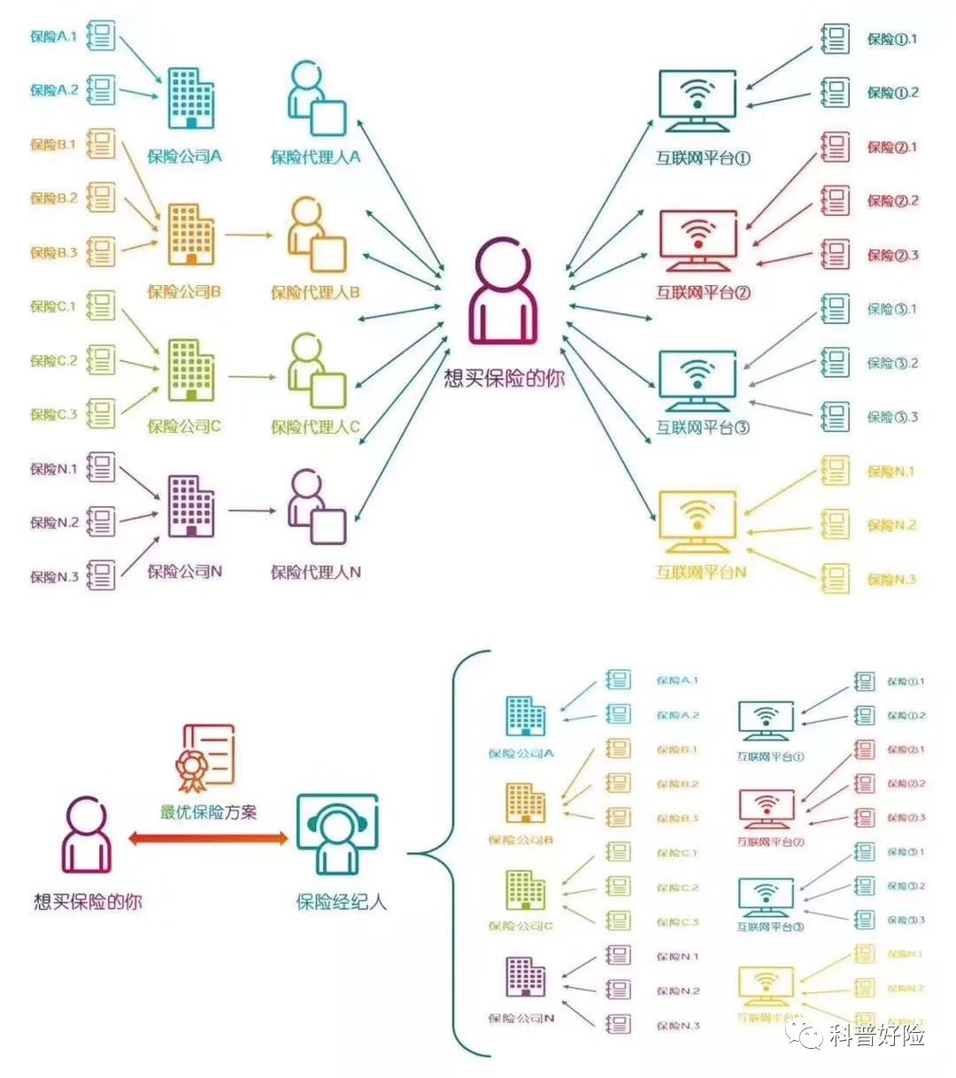 做保险的为什么想转行,为什么要转行去做保险