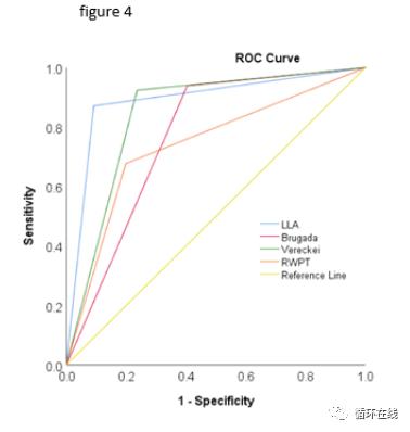 「彤心飞传」宽QRS波心动过速诊断新方法—肢体导联诊断法（LLA）