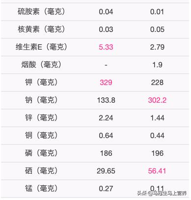 海虾和河虾哪个更有营养价值,小河虾和小海虾哪个营养更好