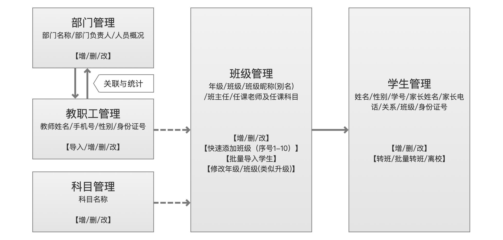 教育教学如何建立师生关系,教育如何和营销联系起来