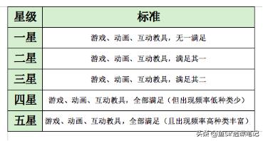 vipkid少儿英语培训课程,vipkid少儿英语试听