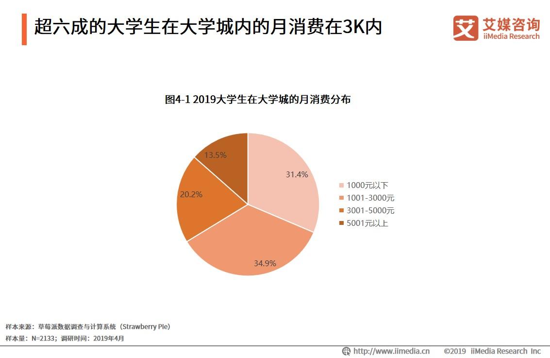 大学城周边消费高吗,大学城附近商圈有什么优势