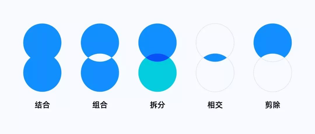 ppt布尔运算详解,ppt布尔运算基础