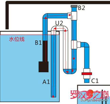 虹吸排水的教程,虹吸排水正确的使用方法