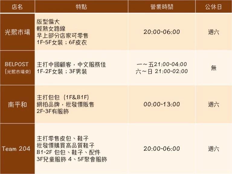 东大门购物怎么讨价还价,东大门购物