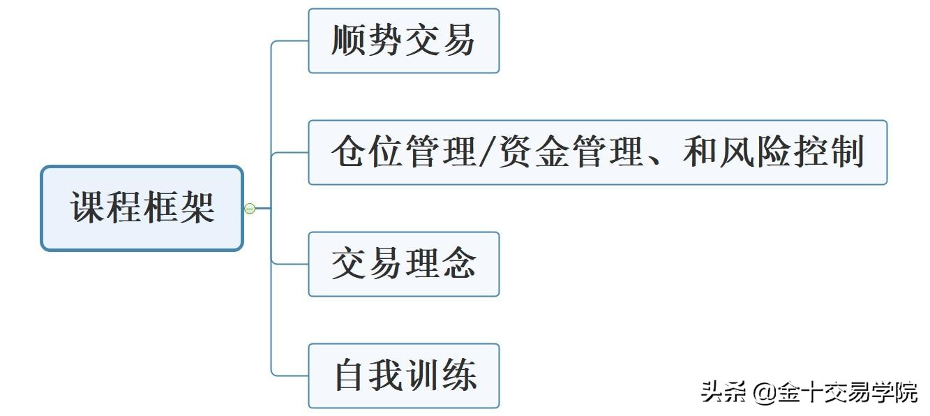 黄金投资和变现最佳方式,黄金投资中如何正确理解止损