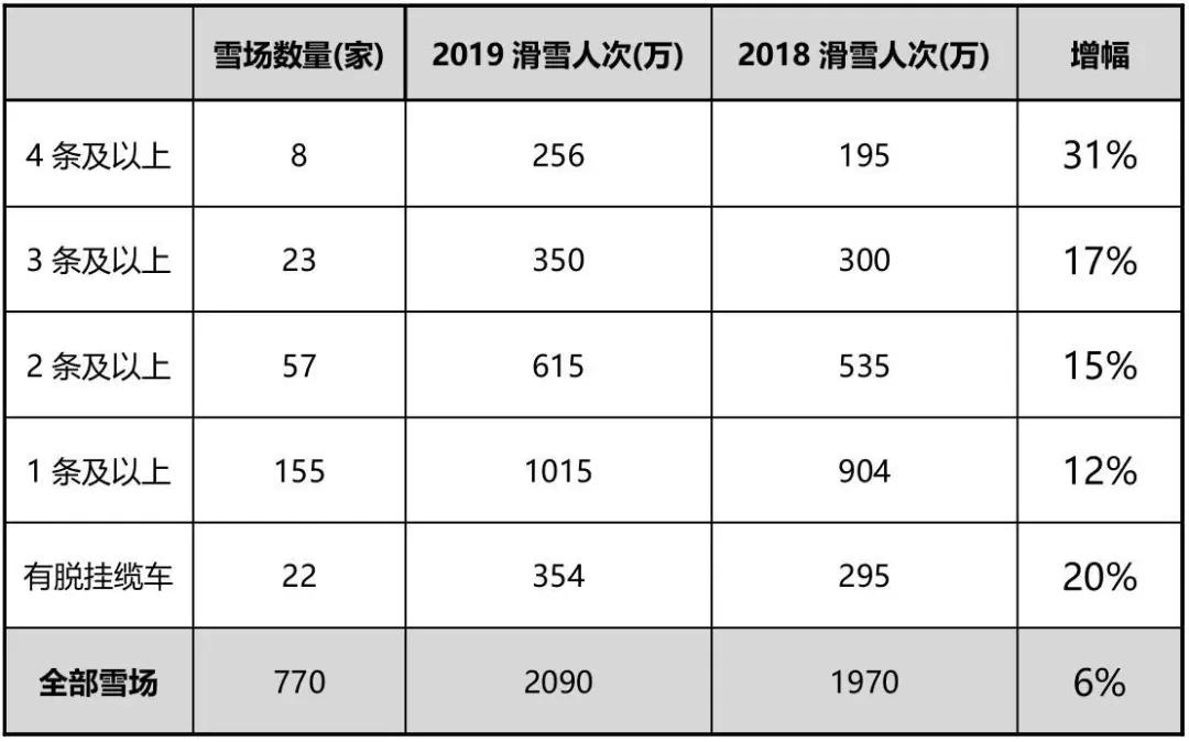 中国滑雪产业白皮书发布会,2016年中国滑雪产业白皮书