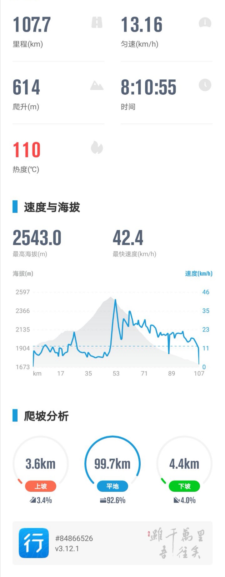 鬼哥的五万里D19金昌市永昌县-张掖市山丹县