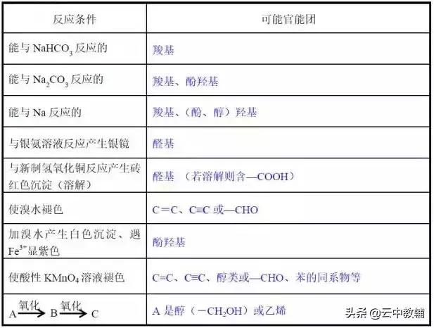 高中化学有机化学解题,高中化学有机大题20道免费答案
