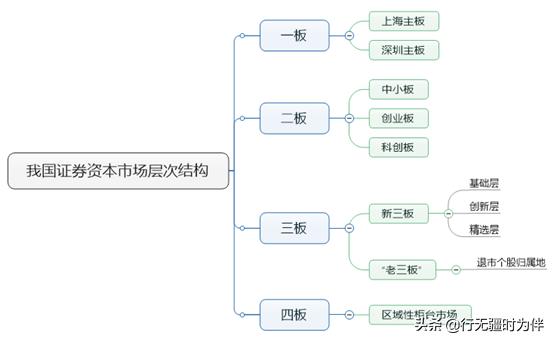 打新股中签率是多少,新三板打新股规则及条件2021