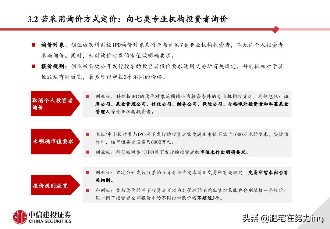 中信建投重组,中信建投创业板开通