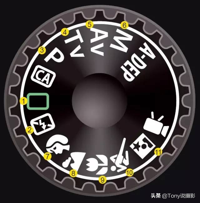 相机拍照入门基础知识和技巧,相机摄影入门教程从零开始学摄影