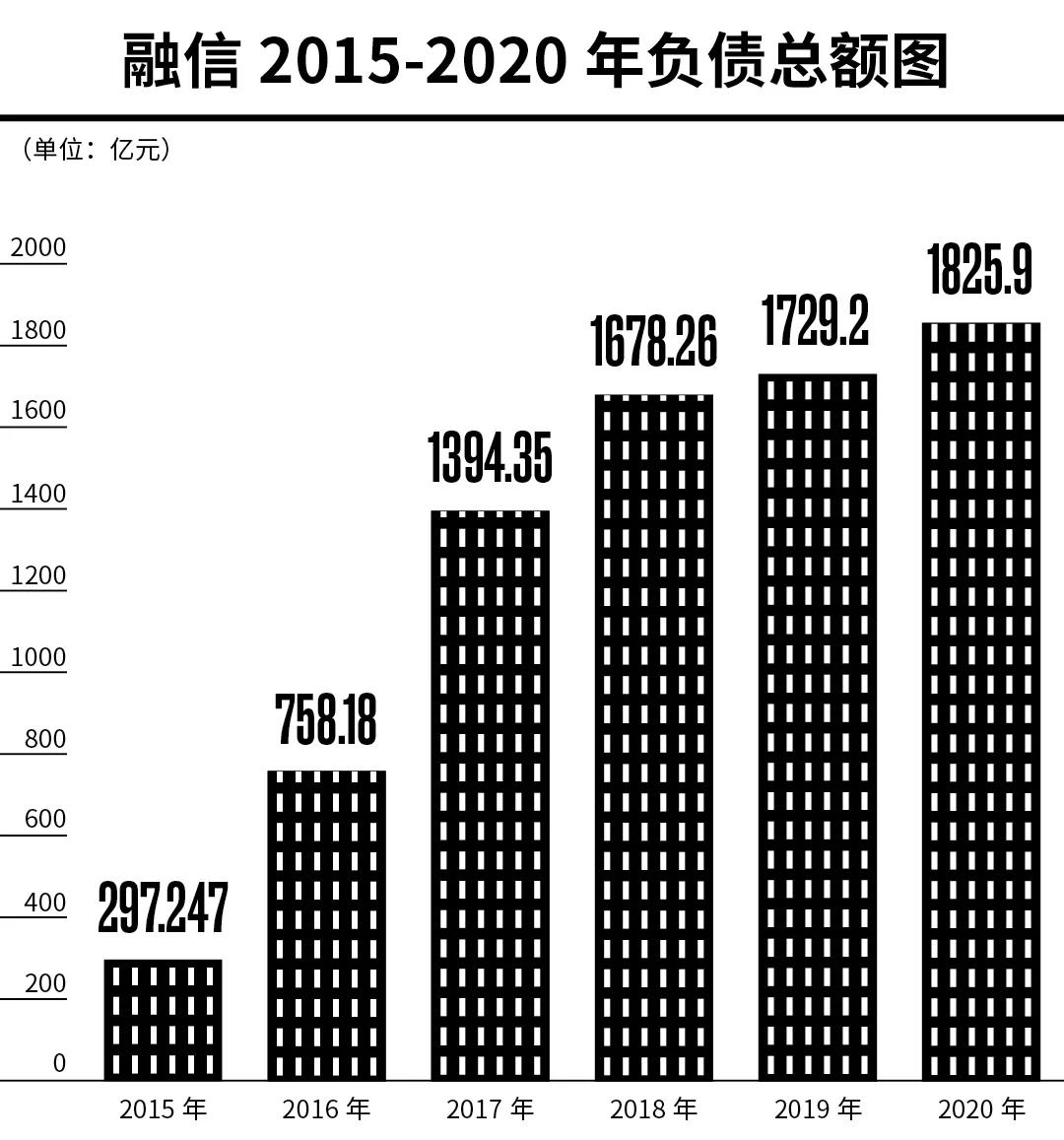 十大危险房企融信,千亿房企违约后续