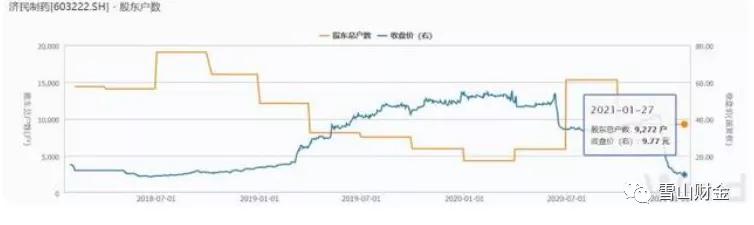 济民制药与济民医疗有区别吗,济民医疗和济民制药
