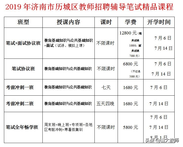 2019年枣庄学院招聘,枣庄学院公开招聘