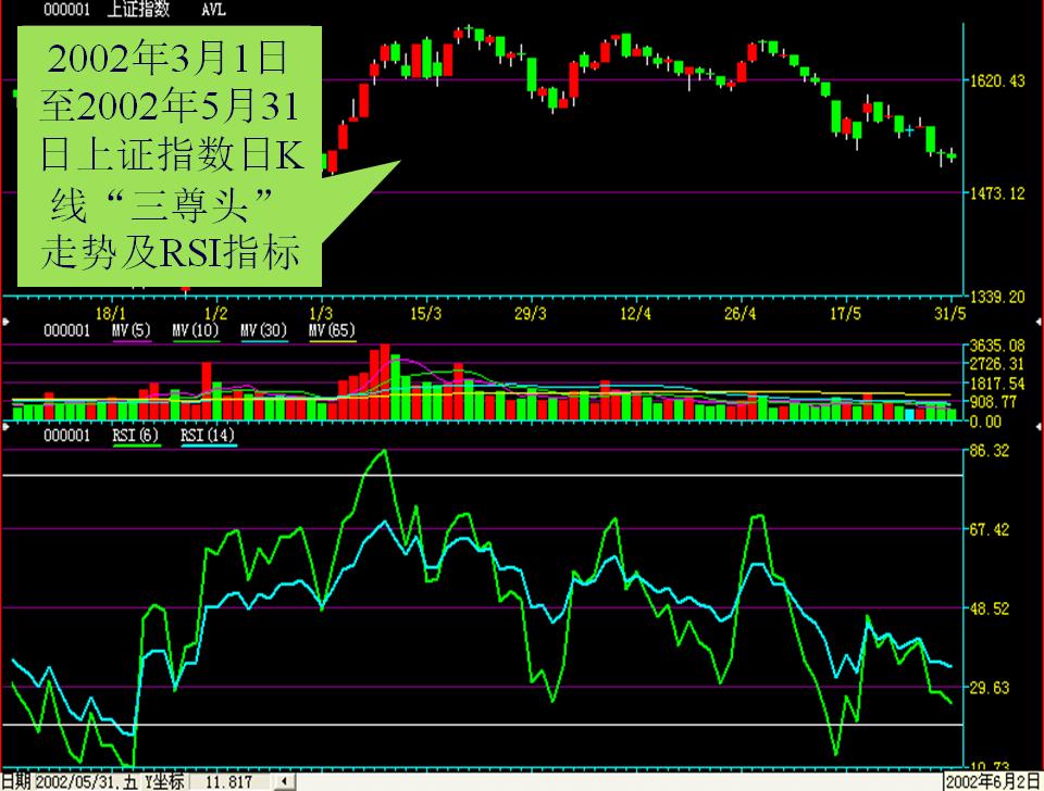 看盘指标与选股指标,看盘技术与选股方法