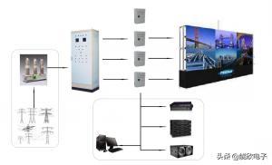 LED透明屏批发,led透明屏