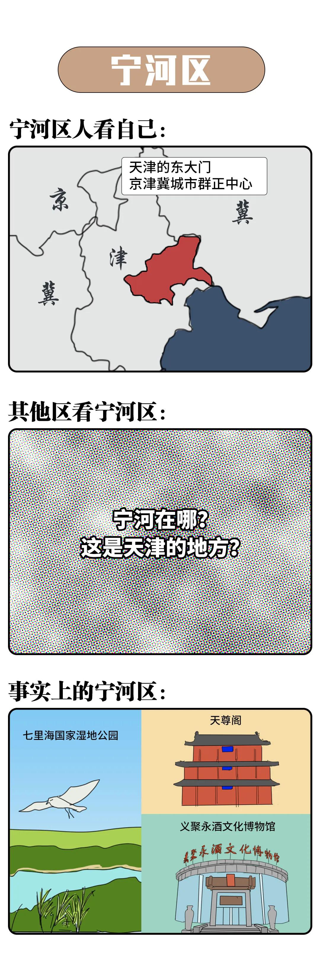 天津市内16个区互评，估计不少人才知道宁河静海是天津两个大区