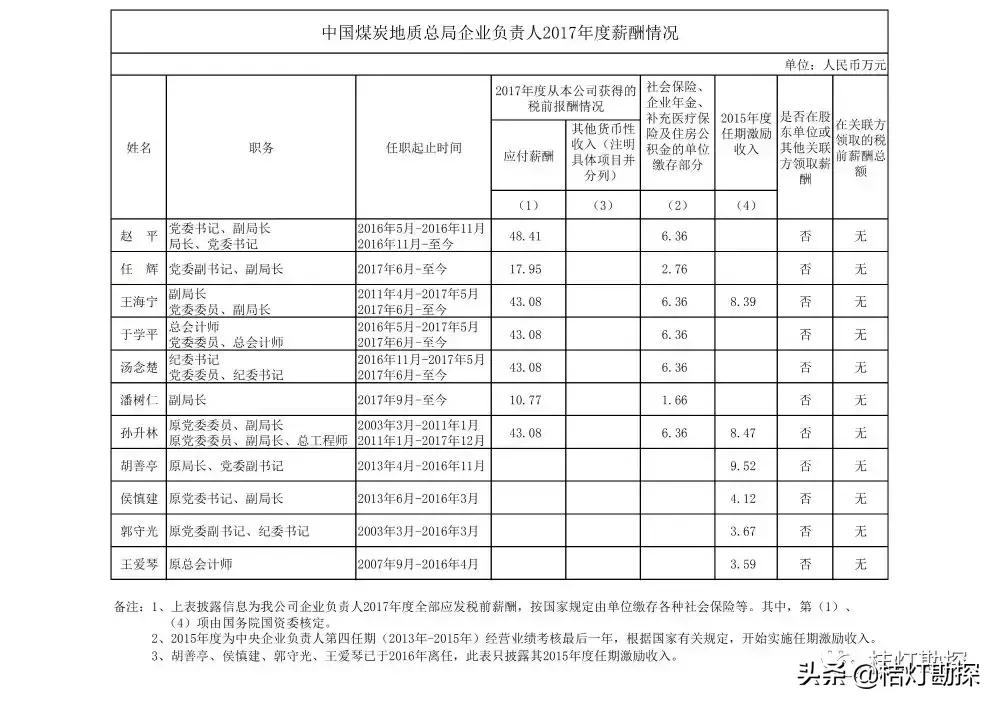 96家央企一把手年薪最高96.08万元,央企一把手薪酬公示第一财经