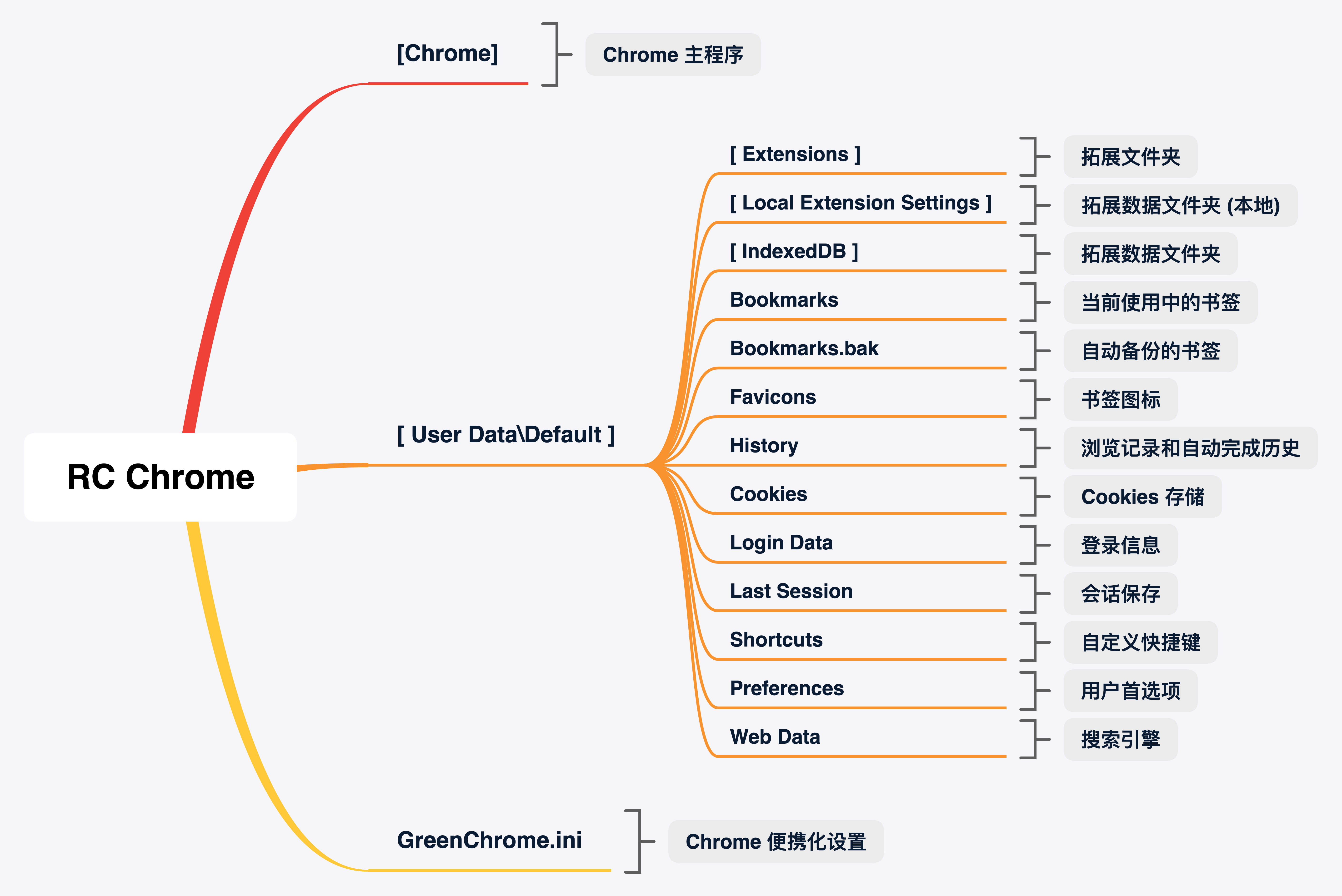 浏览器不能卸载只能修复,浏览器卸载了咋自己修复了