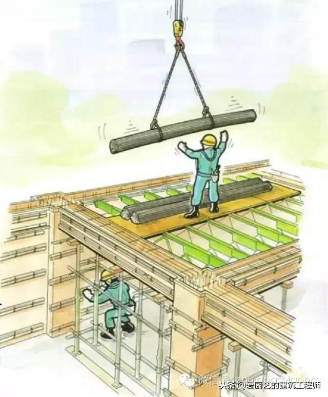 施工现场常见26项作业隐患分析及防范对策，合适用作安全交底