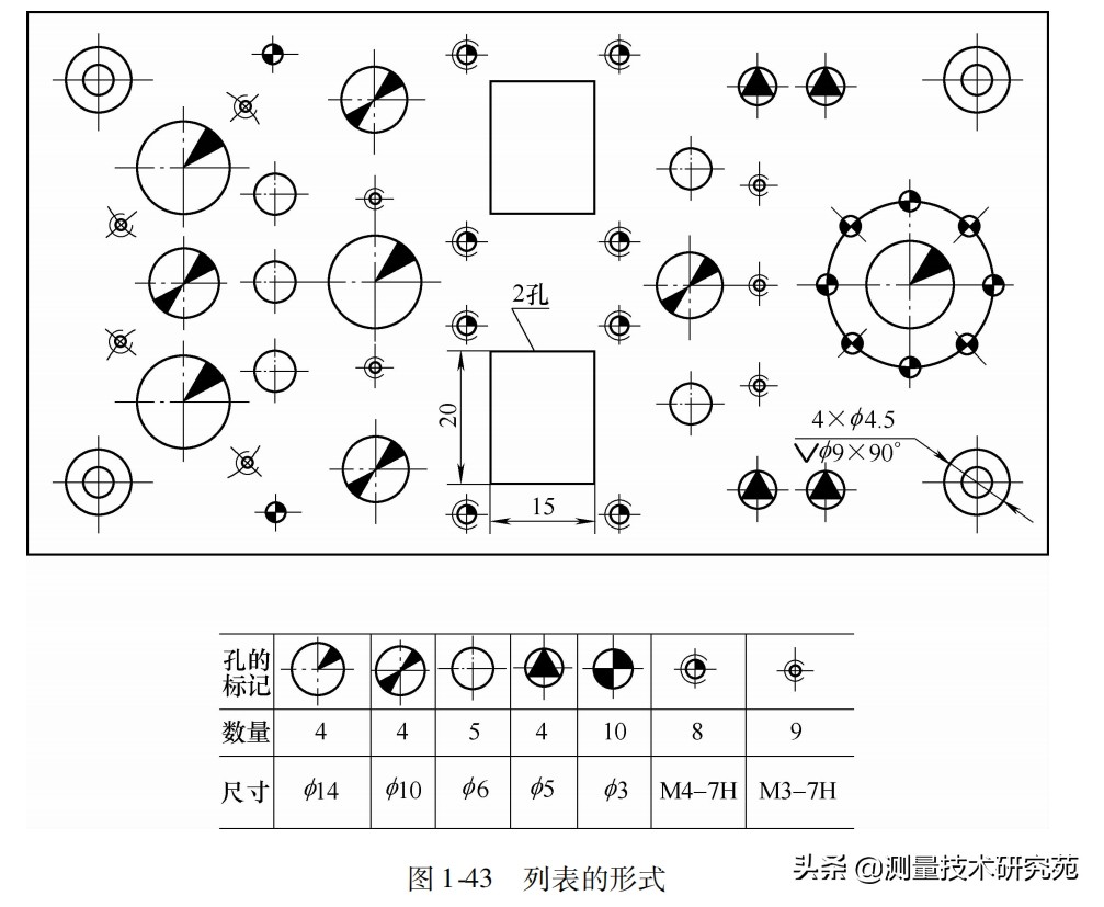 机械图尺寸标注方法大全,机械尺寸标注箭头的大小标准