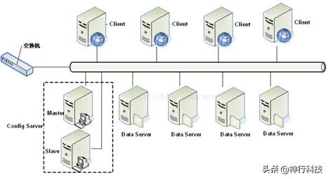 武汉常见的分布式存储架构,分布式存储入门看哪个书