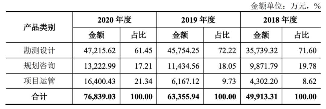 深水规院上市消息,深水规院走势分析