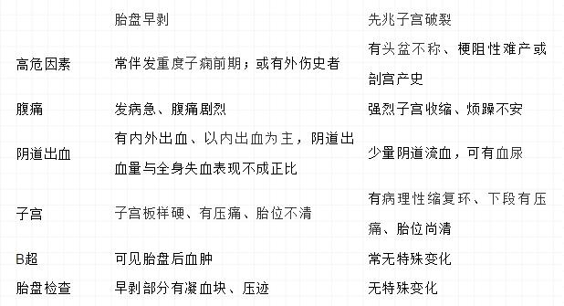 妊娠期并发症记忆口诀,每日一学医学常识