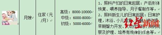 月嫂哪个行业好干,金牌月嫂月薪25000