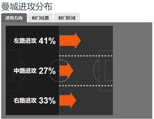 阿奎罗曼城队射手,阿圭罗曼城历史最佳射手