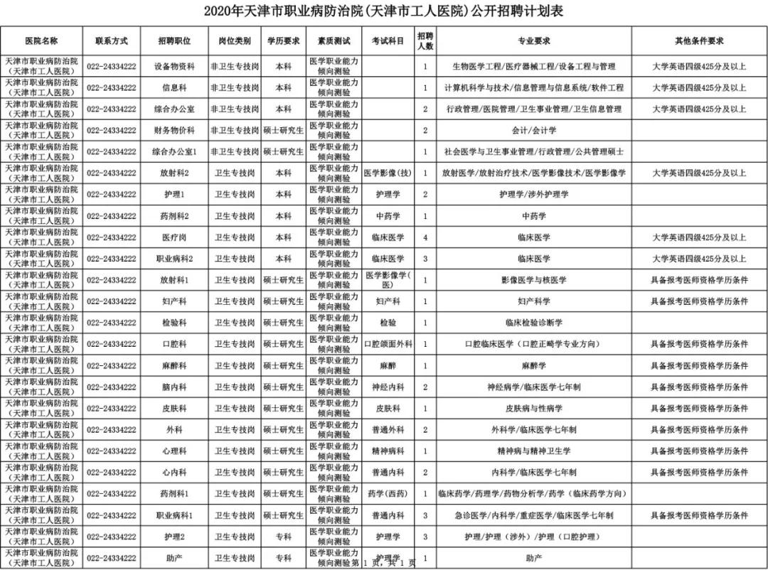 天津招工2023最新招聘时间表,天津冷门岗位招聘