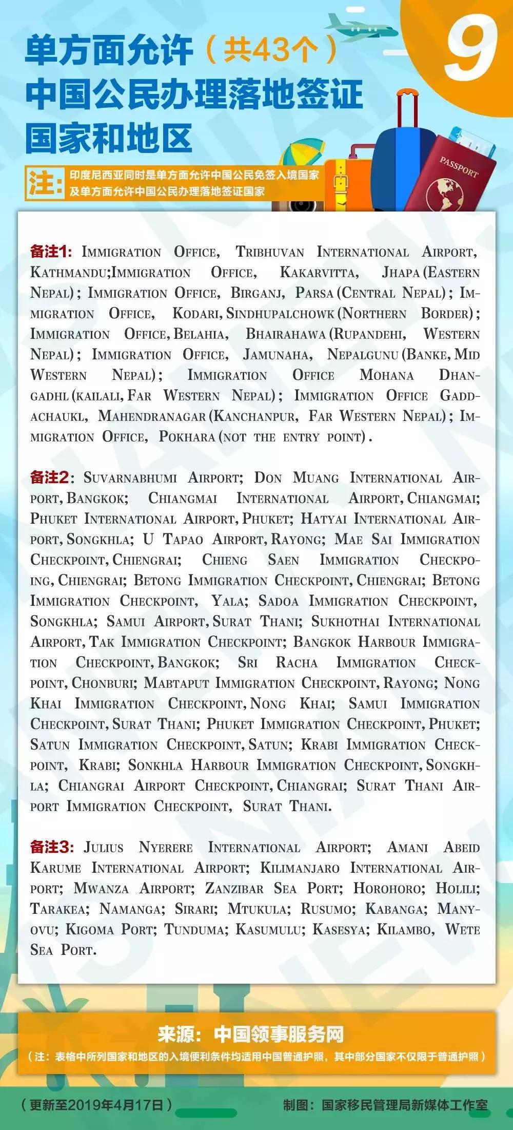 对中国落地签和免签的国家,最新对中国免签和落地签的国家