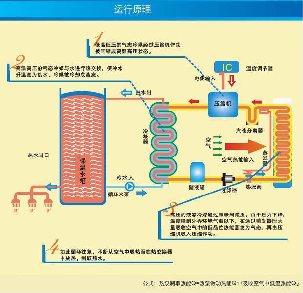 教你怎么选热水器,热水器怎么选省钱还好用