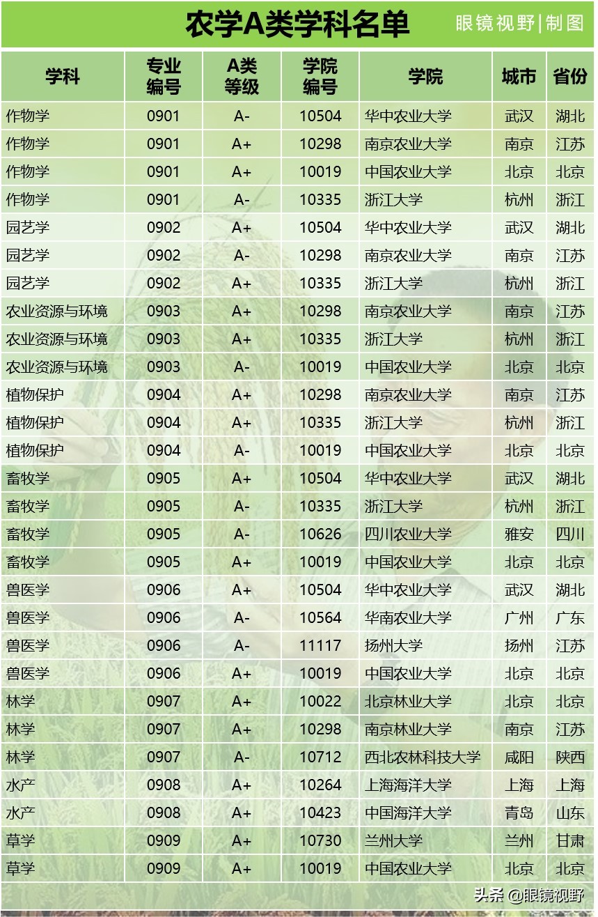 中国大学的研究生有哪些专业,一流学科对应的硕士专业