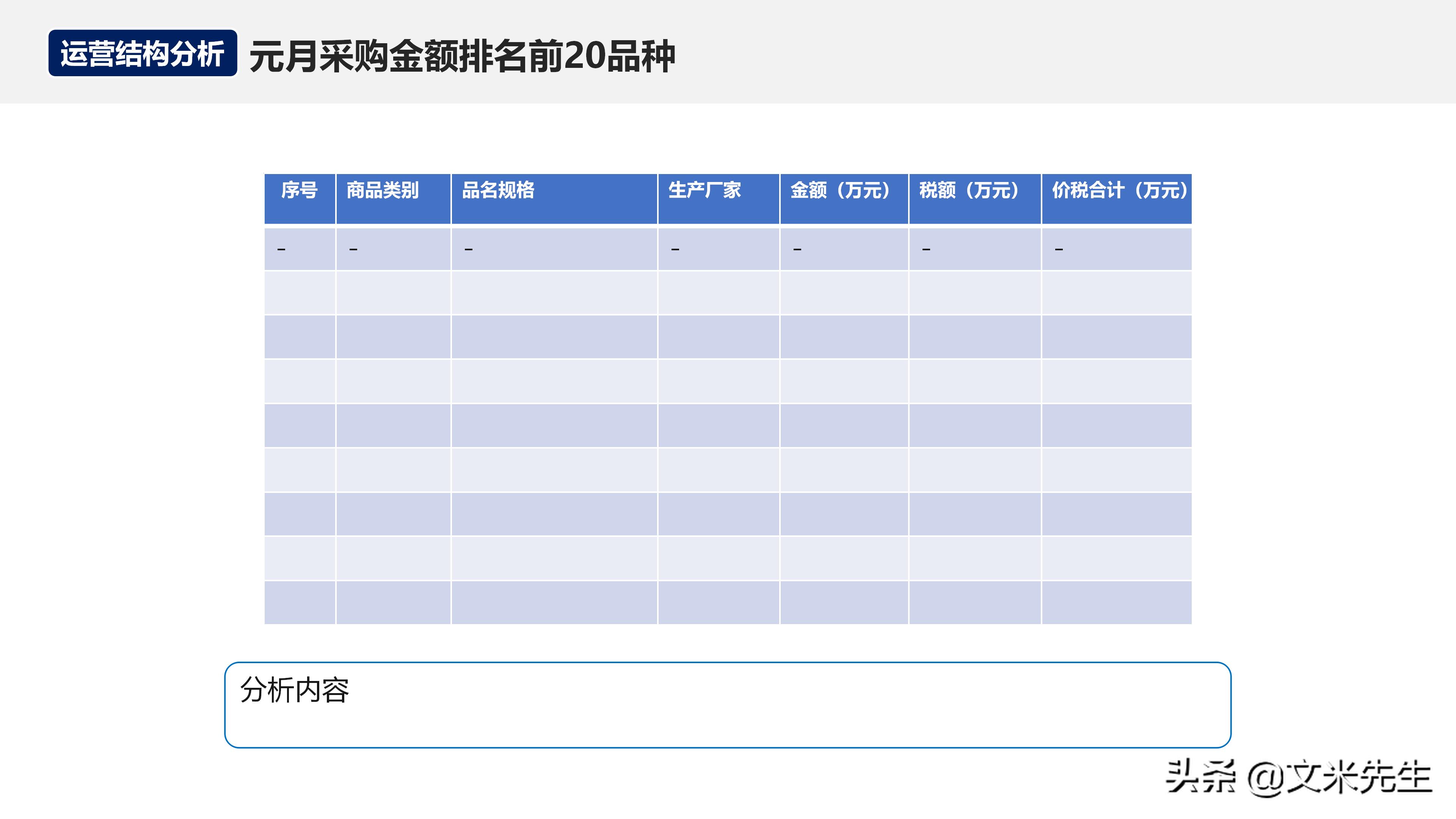 如何在运营团队做经营分析,经营分析周会讲什么