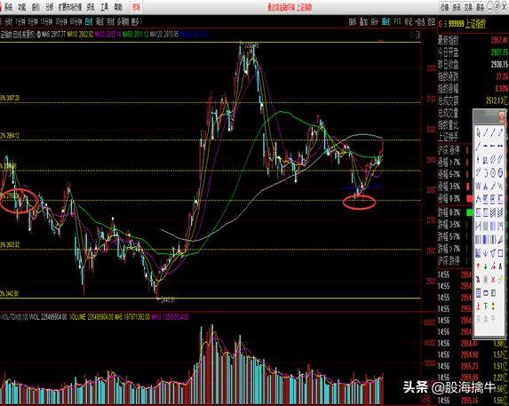 今天恒指大跌的原因,恒指短线下挫跌超200点