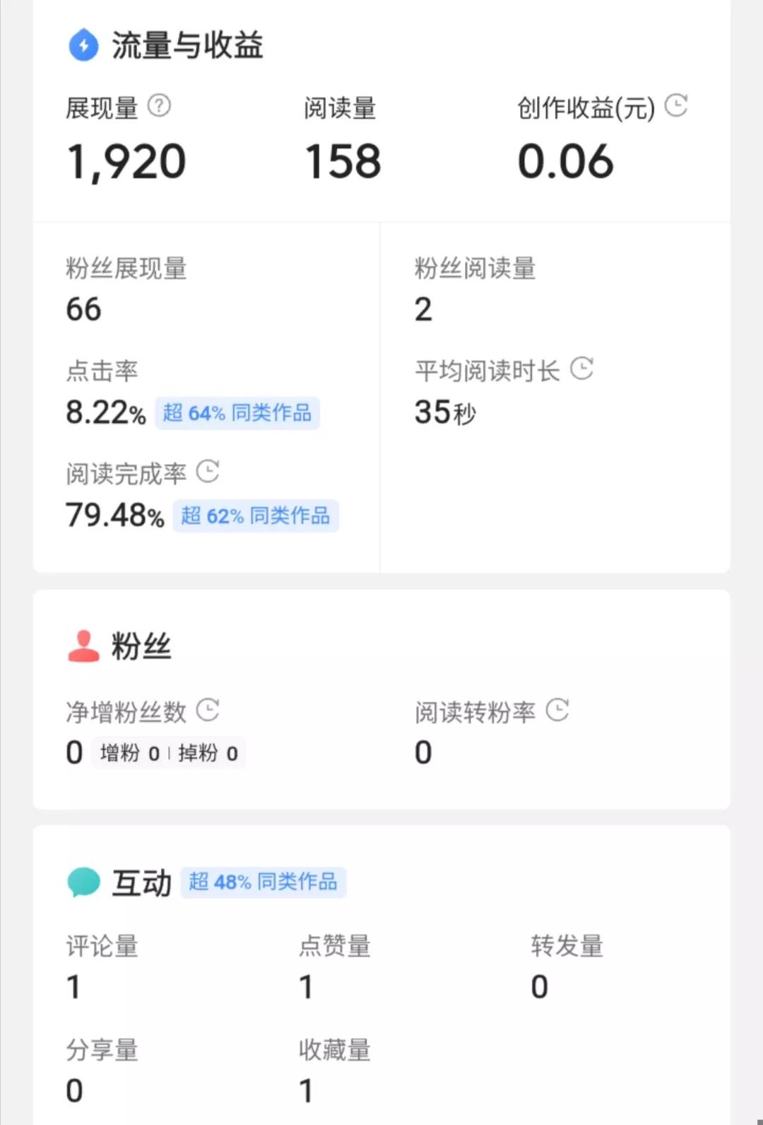 挑战在家做自媒体的第19天