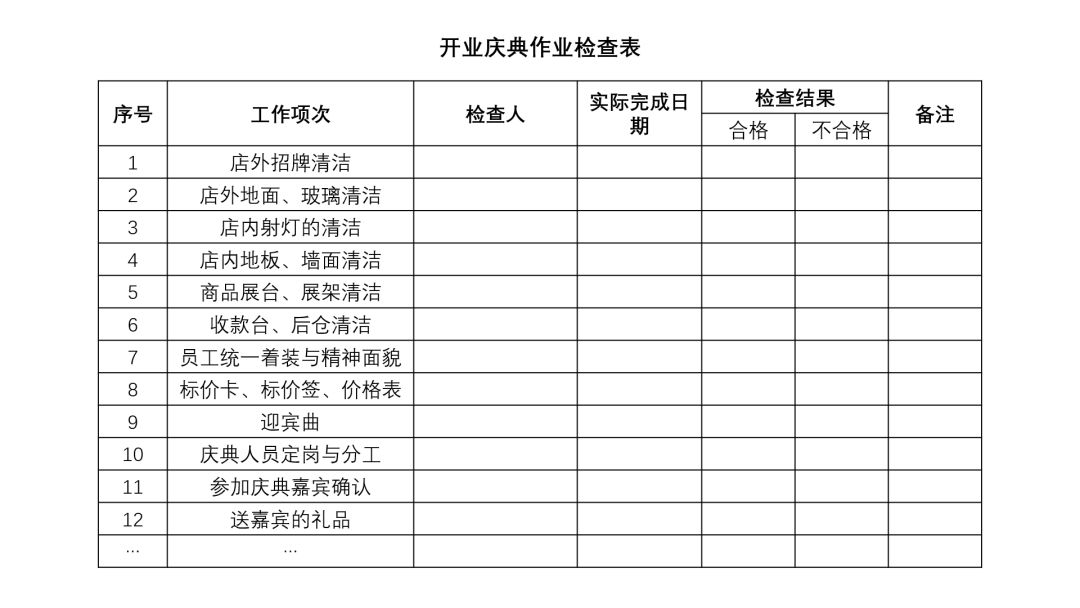 连锁加盟商业思维,连锁加盟店每月开店进度解释