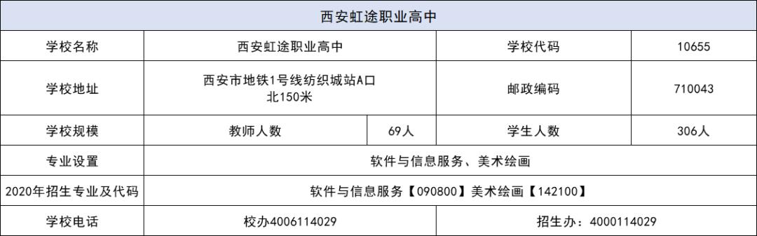 西安市正规的公办职业学校,2021西安中等职业学校