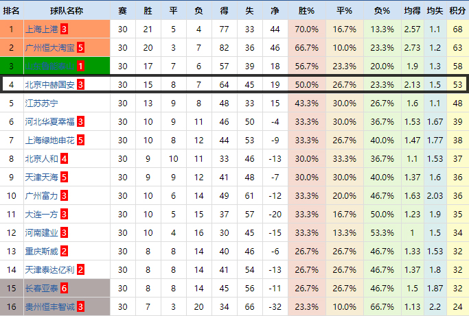 复盘亚泰对国安,北京国安对清莱联比分