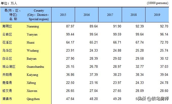 贵阳华润地产怎么样,贵阳华润老城规划