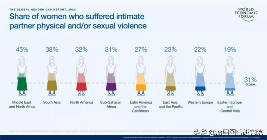 新冠女性症状比较明显,女性新冠后遗症更严重吗