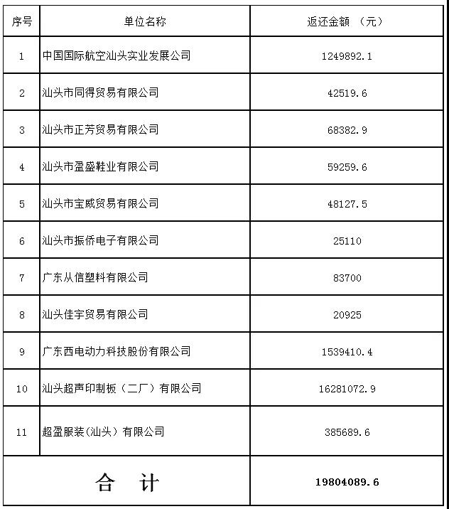 汕头失业保险金一次性领取多少钱,汕头市失业保险金怎么领取